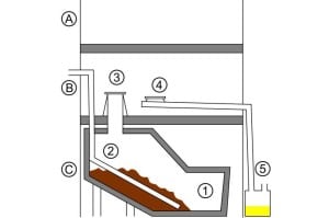 Composting toilet with urine diversion dehydration