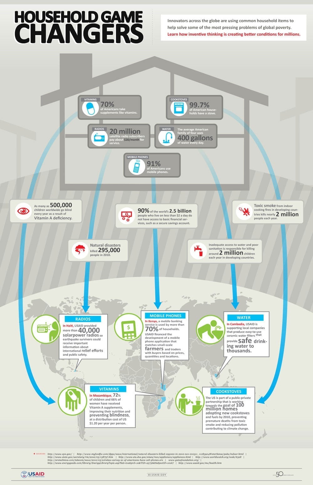 infographic Archives | Engineering For Change