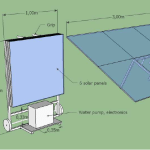 solar powered water pumps