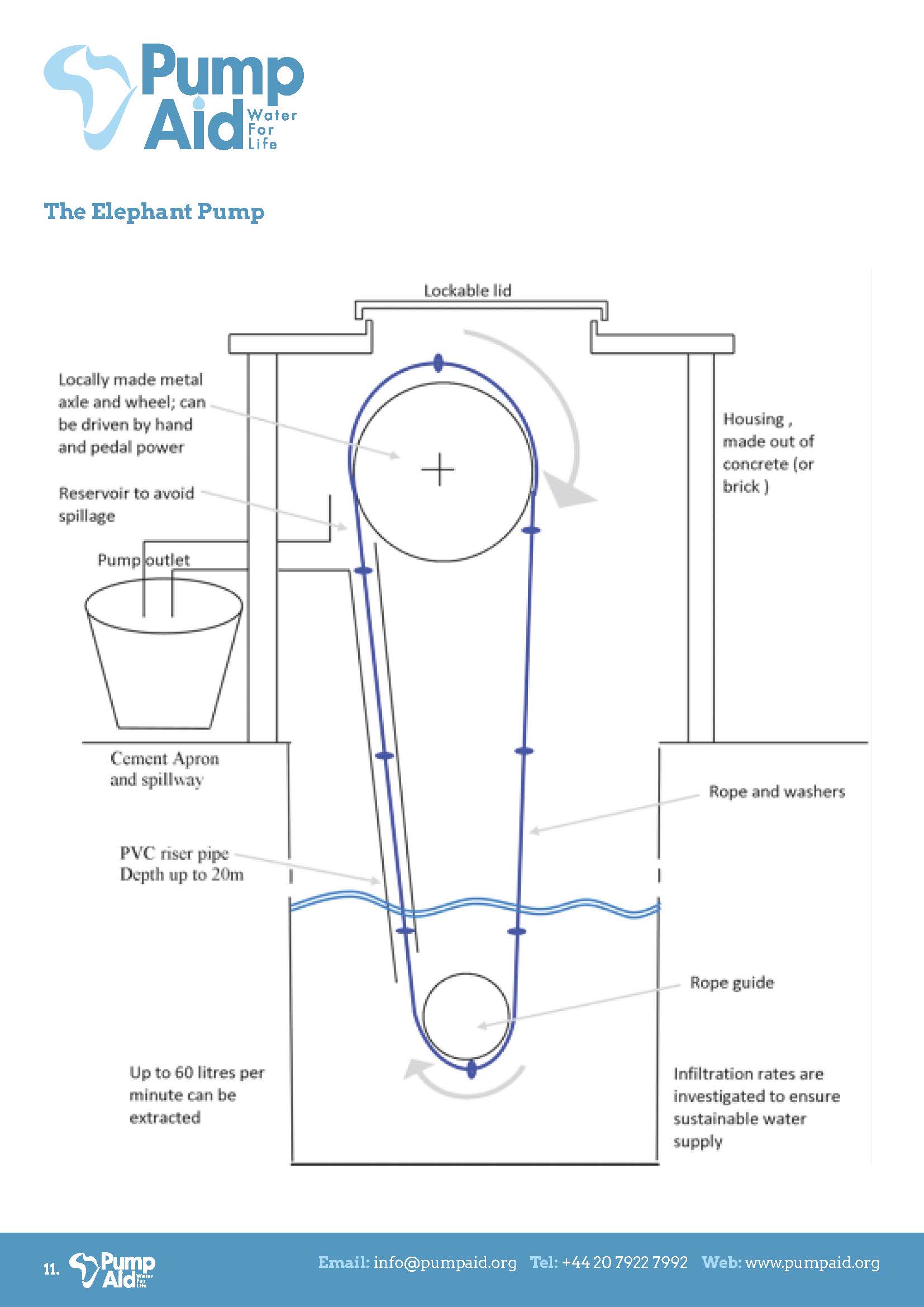 Elephant Pump Engineering For Change