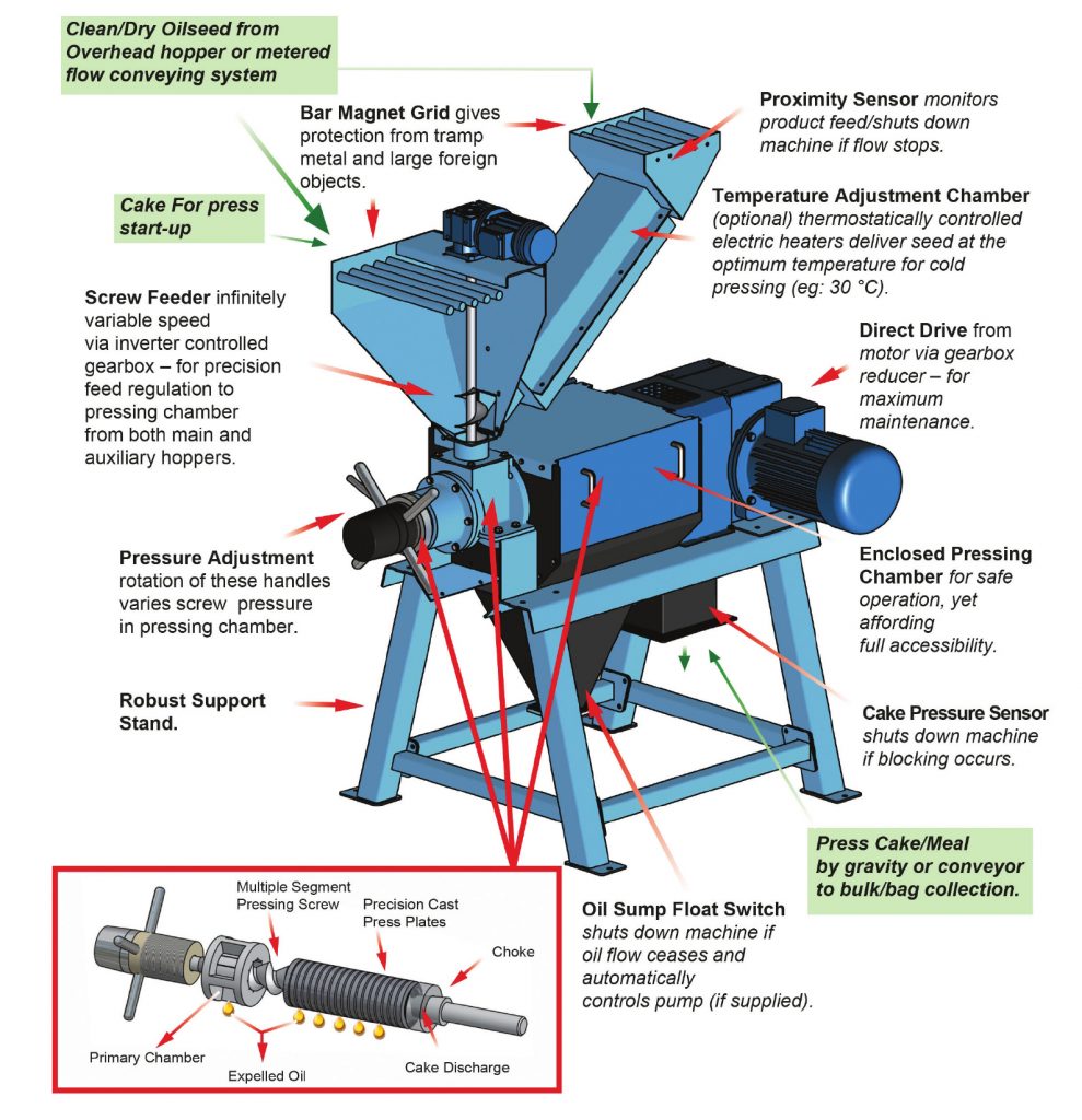 Alvan Blanch Oil Expeller Press XP100E Engineering For Change