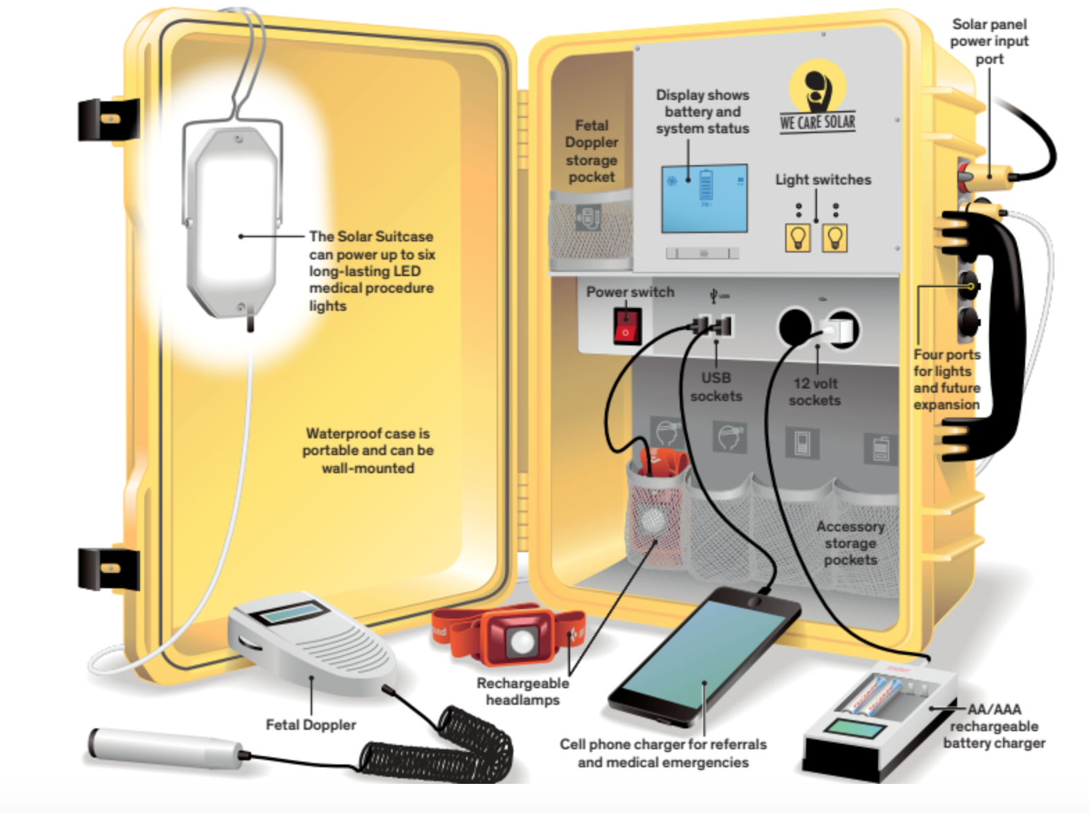 Solar Suitcase Engineering For Change