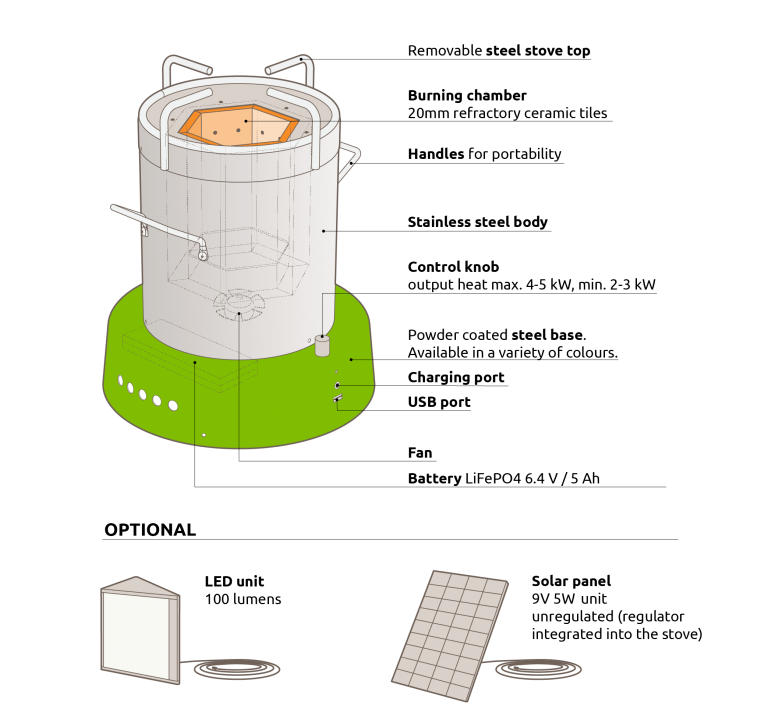 ACE1 Ultra Clean Biomass Cookstove Engineering For Change