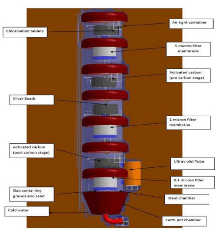 types of water filter systems