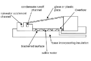ways to clean water 