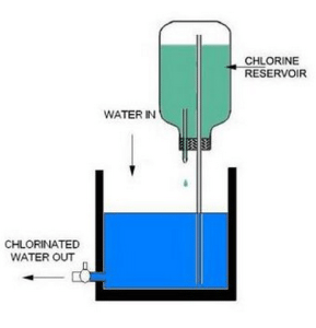 chlorinate water 