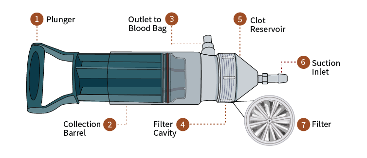 Hemafuse