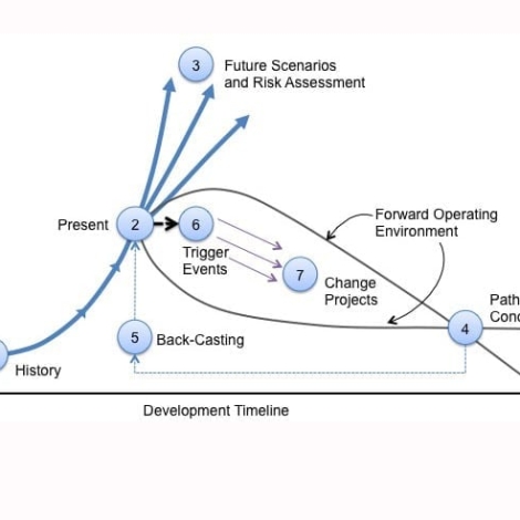 Transition Engineering graph