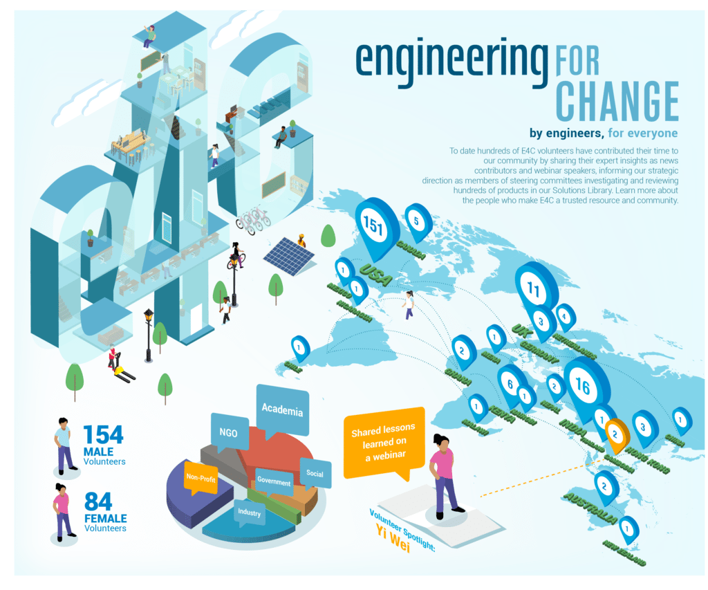 e4c-infographics-yi