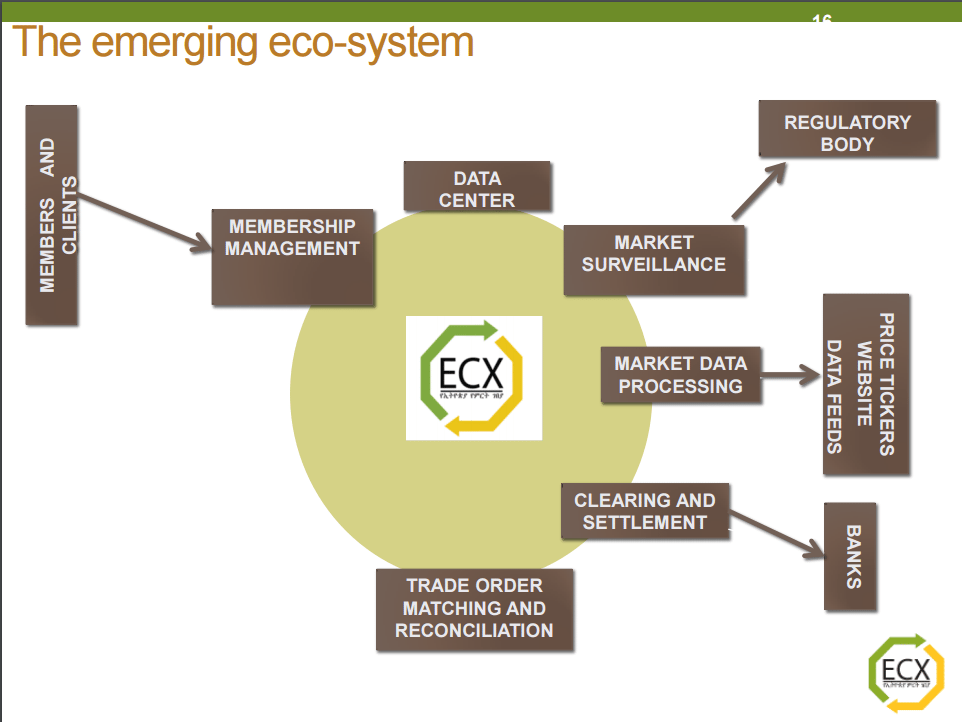 Ethiopian Commodity Exchange (ECX) Engineering For Change