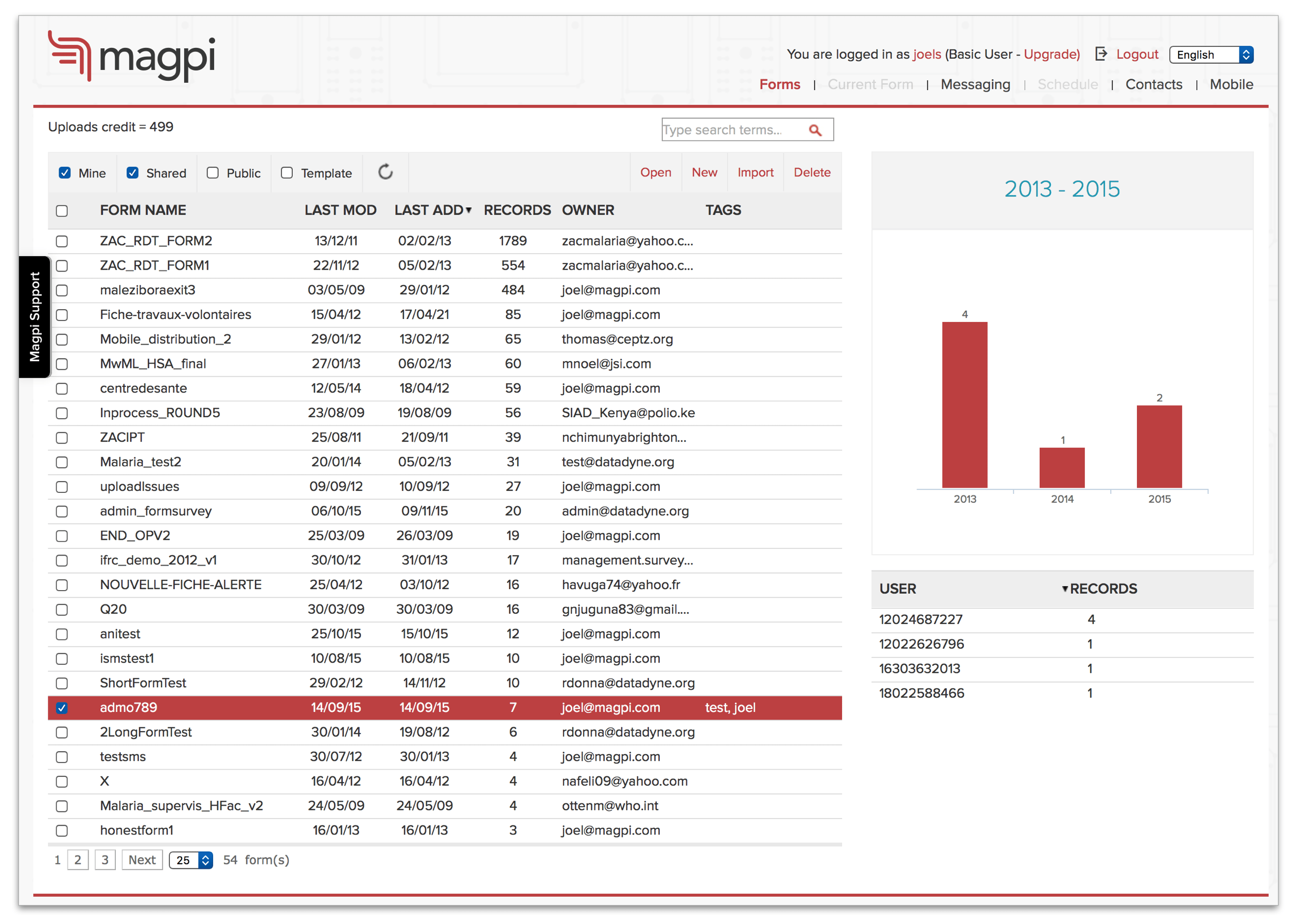 Magpi | Engineering For Change data sync engineering schematics 