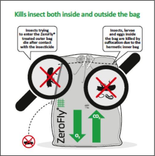 Top 53+ zerofly storage bags in.cdgdbentre