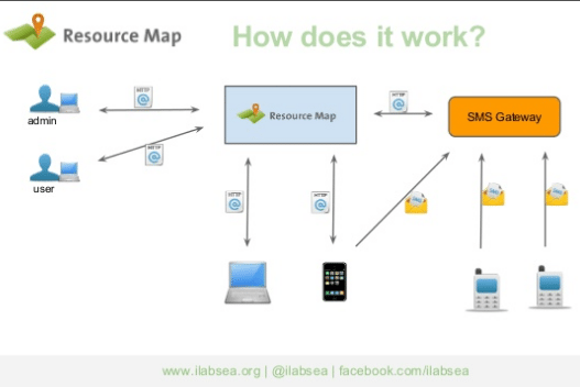 Resource Map | Engineering For Change
