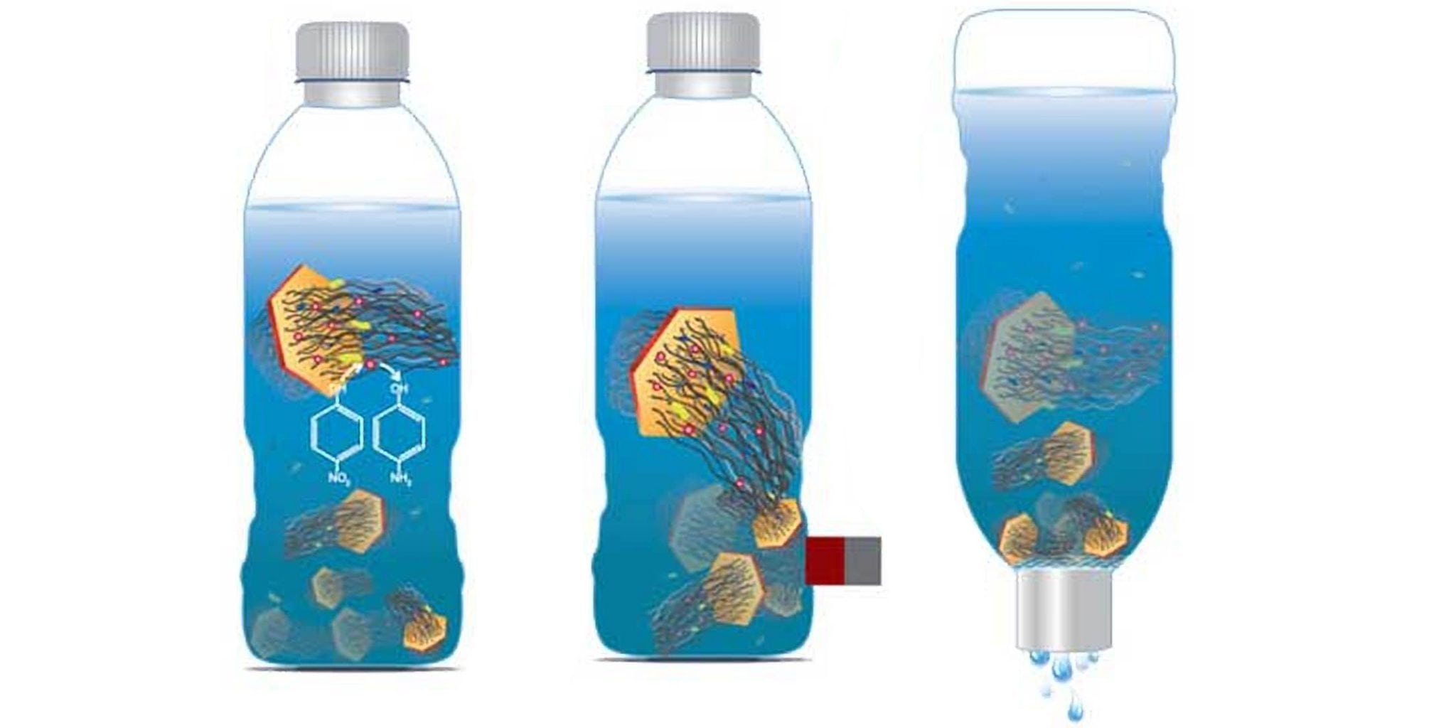 The Potential of Nanotech for Water Treatment in Developing Countries