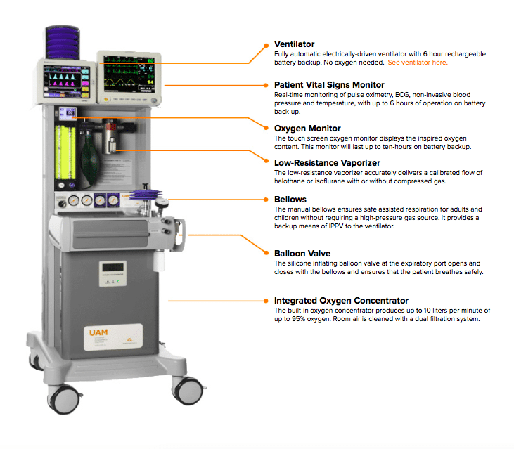 Gradian Health Systems Universal Anaesthesia Machine