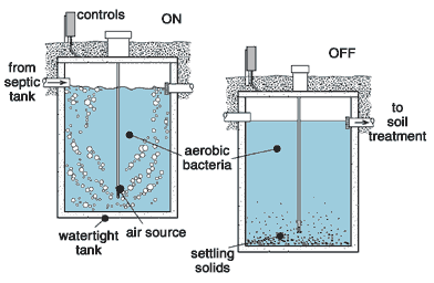 Sequential Batch Reactor Engineering For Change