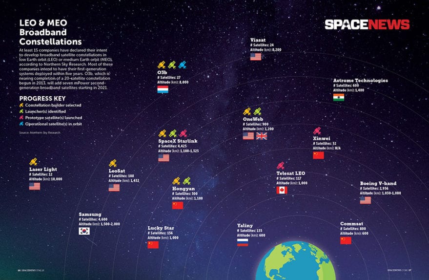 Musk says Starlink “economically viable” with around 1,000 satellites -  SpaceNews
