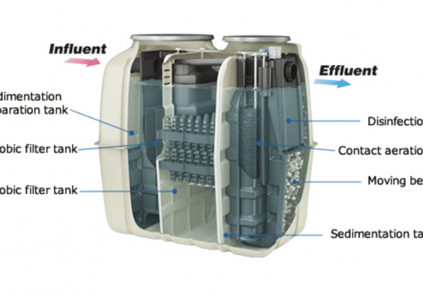 culligan water filter model hd 950