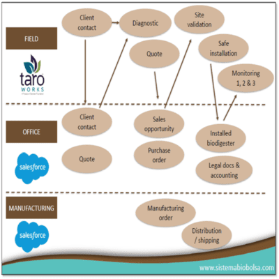 offline crm software free download
