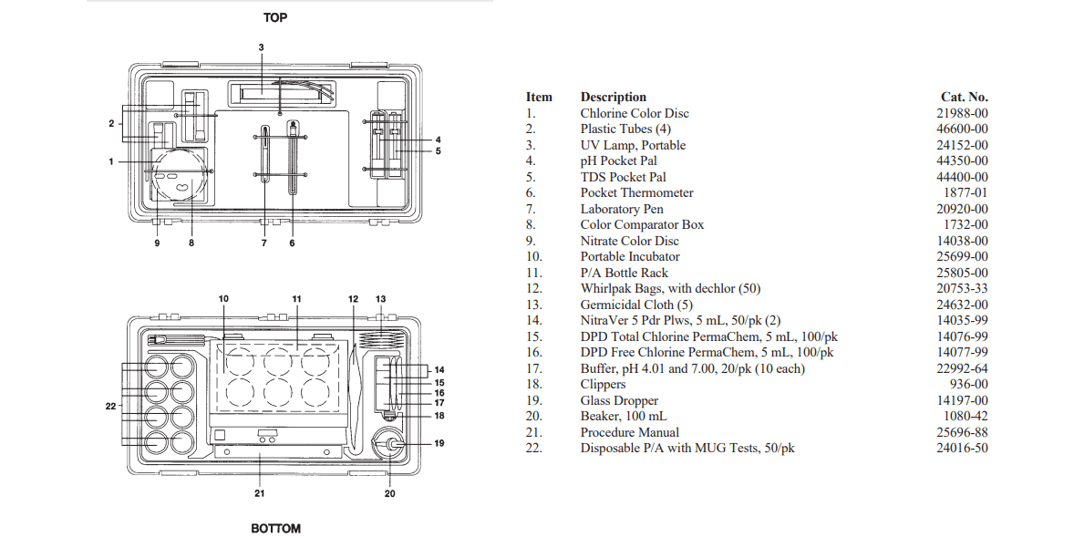 Hach Drinking Water Test Kit Engineering For Change