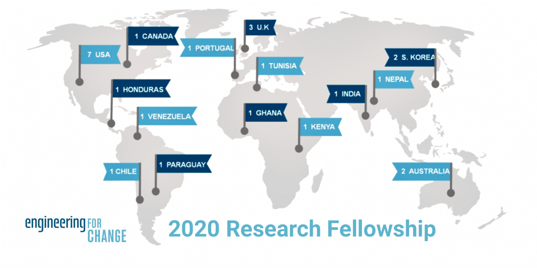 E4C Visualized: The 2020 Research Fellowship in Numbers | Engineering ...