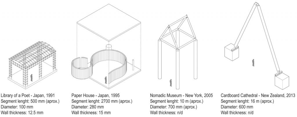 A Two-For-One Solution: Repurpose Cardboard Waste to Build Homes ...