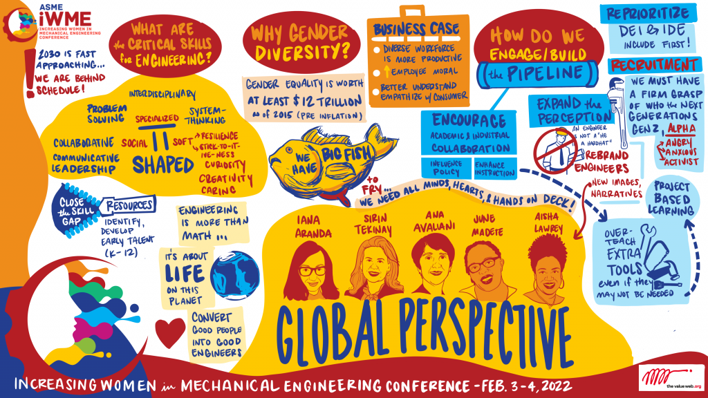 E4C Visualized: Increasing Women in Mechanical Engineering Global 