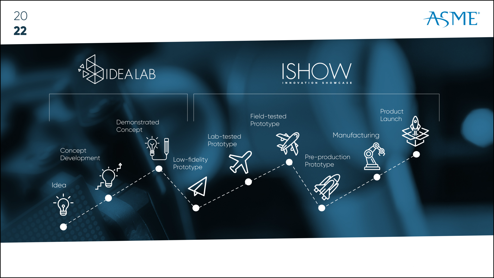 The New ASME Idea Lab Incubator Has Launched for Aspiring Social