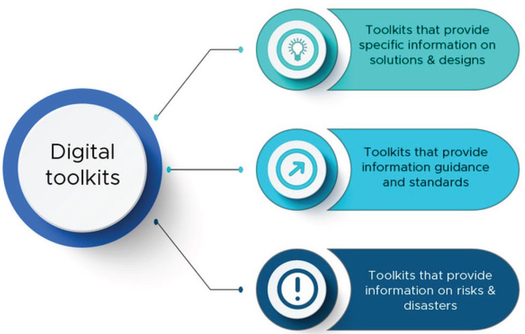 Digital Toolkits for Enhancing Flood and Extreme Heat Resilience of Low