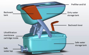 LifeStraw Family 2.0  Engineering For Change