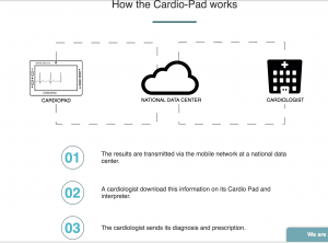 Cardio-Pad Details