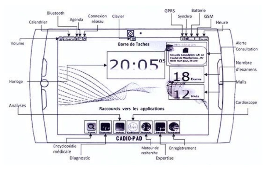 Cardio-Pad Details