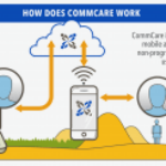 CommCare | Engineering For Change