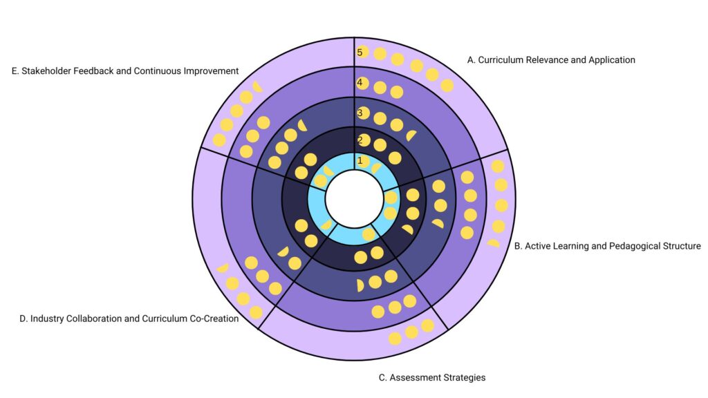 ME Curriculum Research for India [ASME India Pvt. Ltd.] | Engineering ...