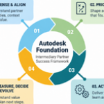 The Scalable Framework Developed